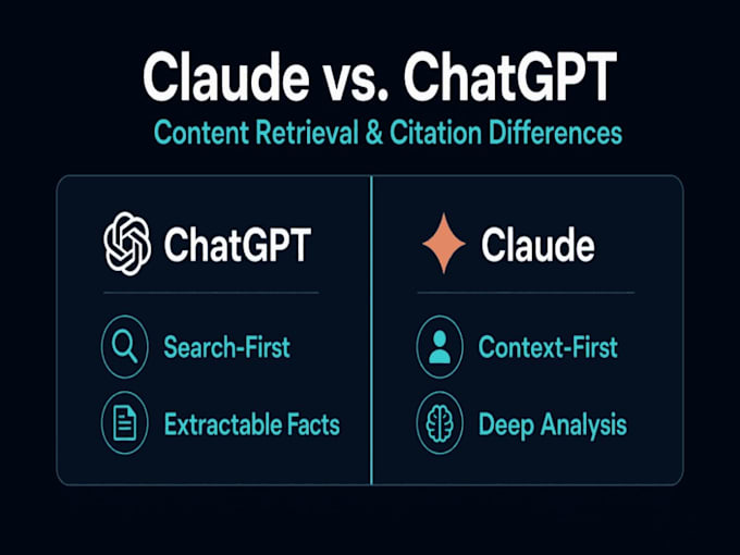 build chatgpt and claude solution, ai workflows, integrations, automation