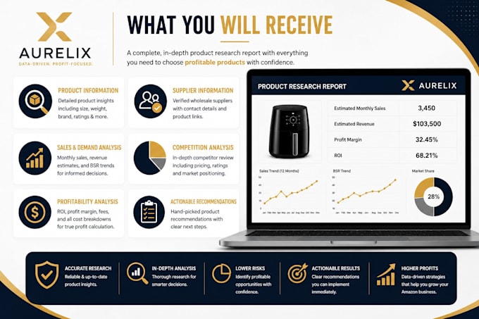 amazon wholesale product research and supplier sourcing