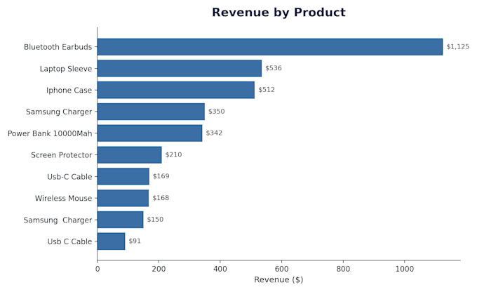 automate and analyse your data