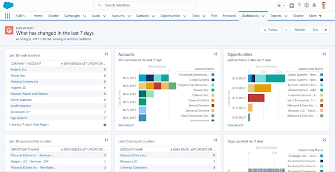 be your salesforce admin and developer for CRM customization