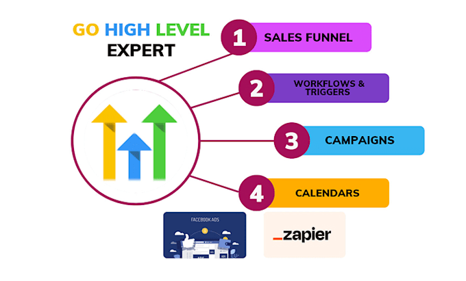 do n8n automation ai agent gohighlevel vapi ai voice agent zapier