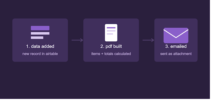 build an automated PDF invoice generator with make