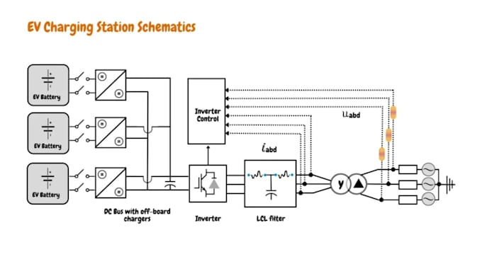 design ev charger layouts load calculations and panel schedules