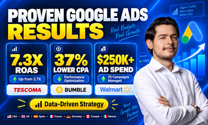 audit and optimize your google ads accounts to increase roas