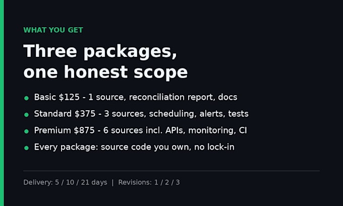 build a python data pipeline with tests and scheduling