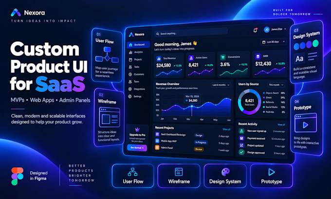 design saas dashboard UI UX in figma
