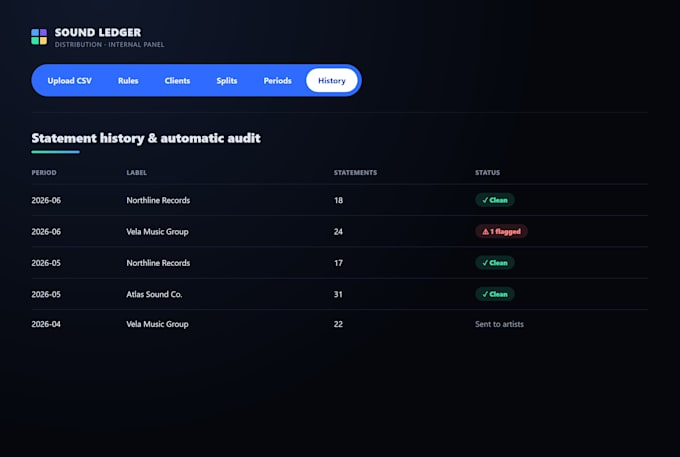 build a custom admin dashboard with reports, login, and data management