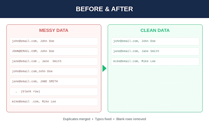write python scripts to automate and clean up your data