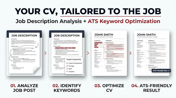 write a professional ats friendly CV or resume