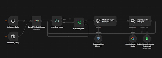 build an ai chatbot for lead qualification or customer support