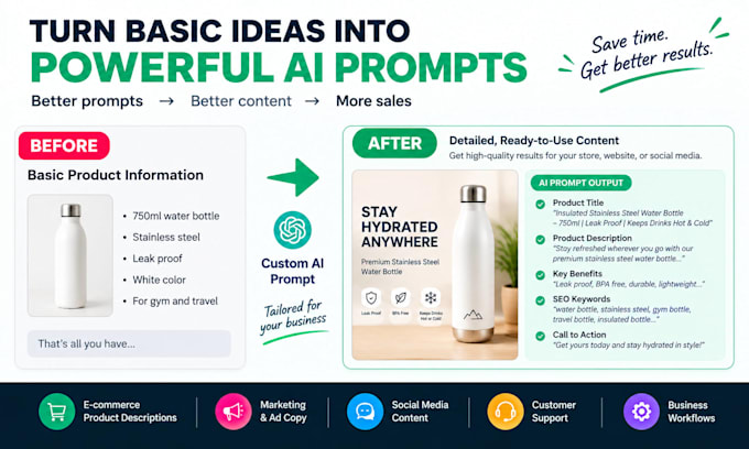 write custom ai prompts for your ecommerce or small business
