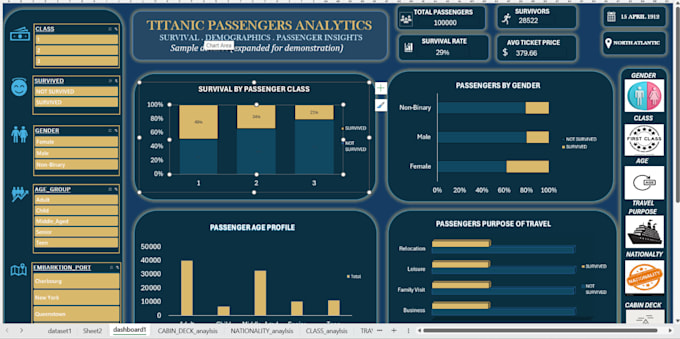 build an interactive excel dashboard with kpis and slicers