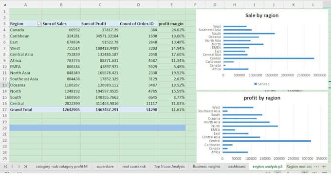 clean, analyze and visualize your data in excel