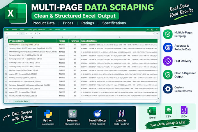 scrape website data using python, selenium and beautifulsoup