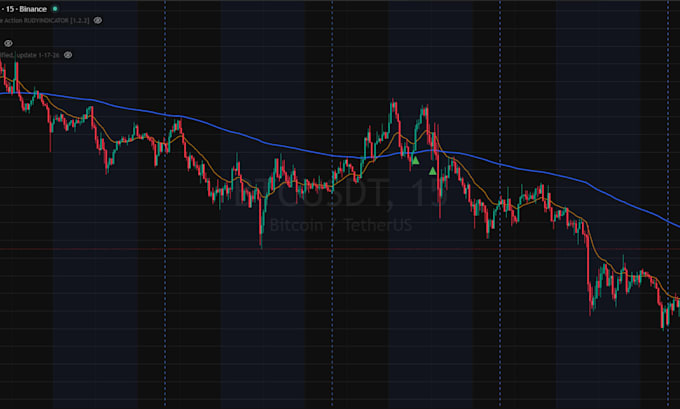 code your tradingview pine script indicator or strategy with alerts