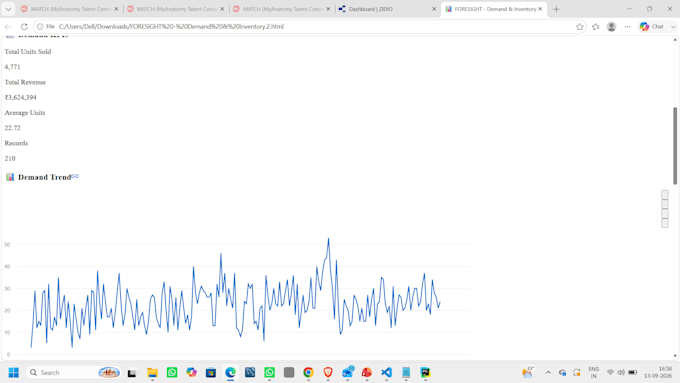clean and analyze your data using python pandas