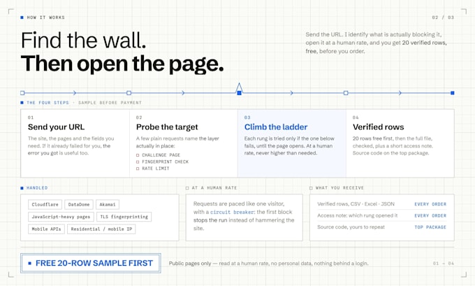 scrape protected websites that other scrapers cannot access