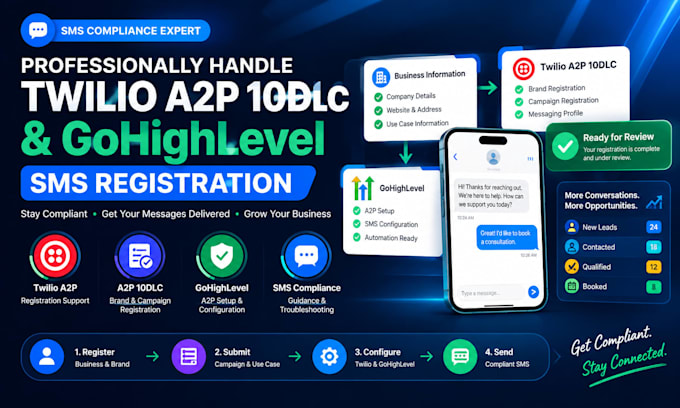 professionally handle twilio a2p 10dlc and gohighlevel SMS registration
