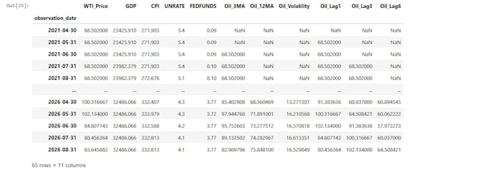 do any and all data analysis jobs fast and secure