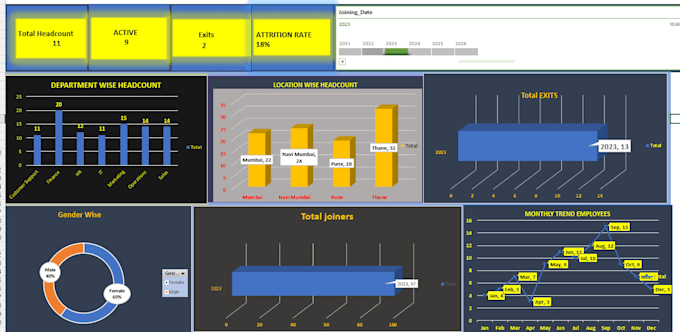 automateexcel reports with power query and create dashboards