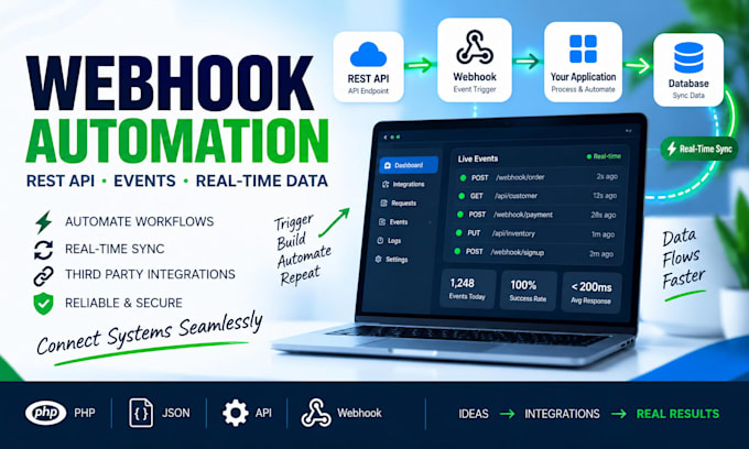 integrate rest API webhooks and third party services