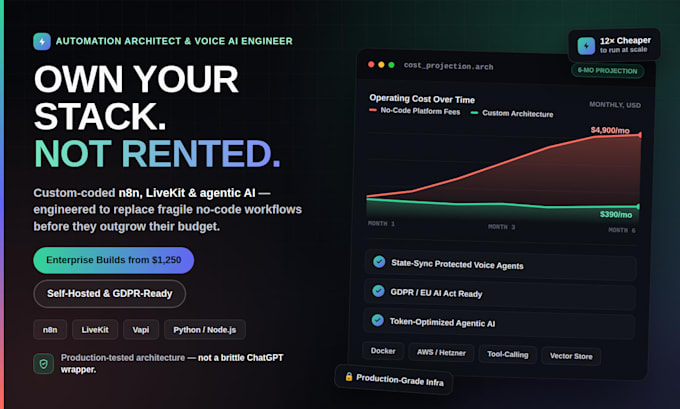 self hosted multi agent claude n8n livekit 11labs vapi nodejs python php GPU AWS