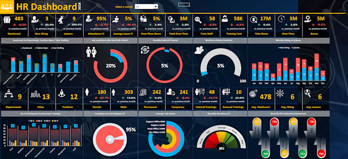 power bi dashboards and data analysis