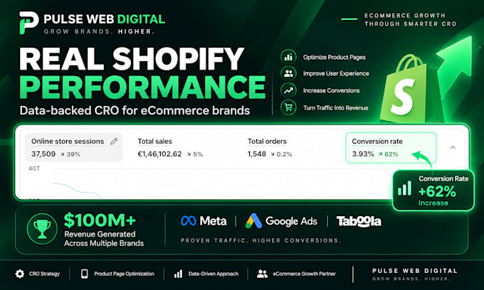 optimize your shopify product page for cro and higher conversions