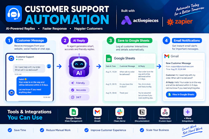 build ai automation workflows for your business