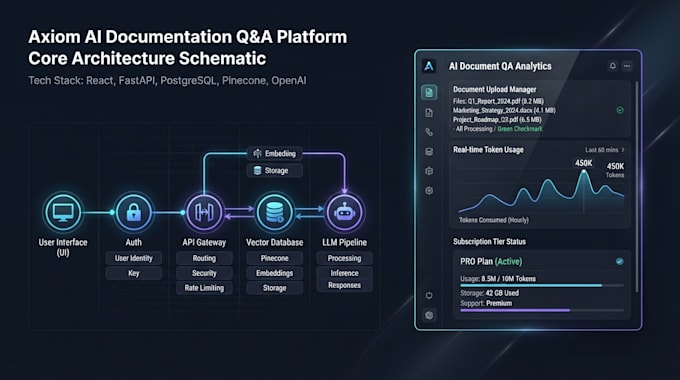 build a production ready custom ai saas or ai web app mvp