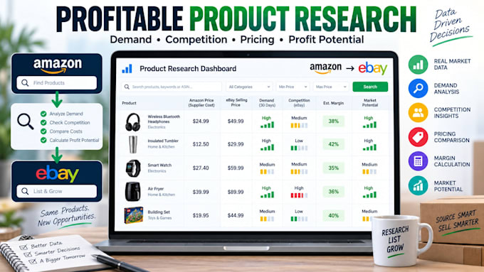 amazon to ebay dropshipping automation and profitable product research