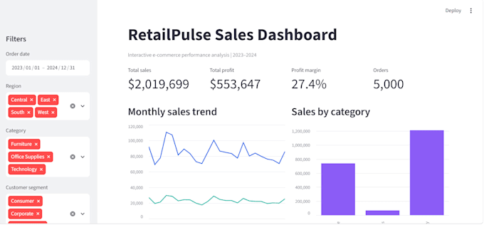analyze data using python pandas and create visualizations