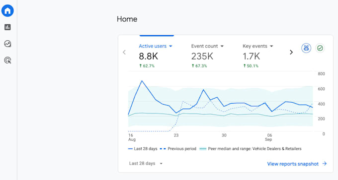 set up ga4 and google tag manager conversion tracking correctly