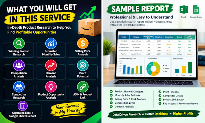 do amazon product research and find profitable products