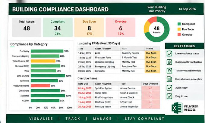 create a professional building compliance and ppm tracker