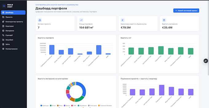 build a custom web application for your business