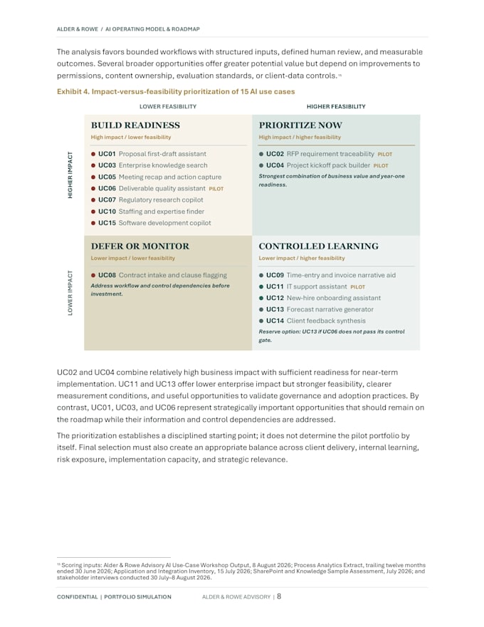 develop an ai adoption strategy and implementation roadmap