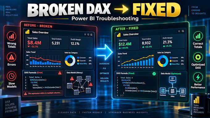 fix dax formulas and optimize your power bi model
