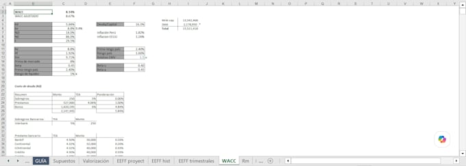 do financial modeling and fpa