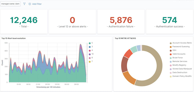 build an open source security operations center soc