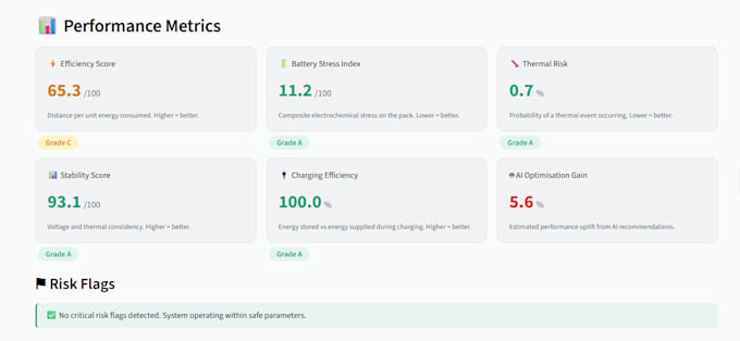 do data analysis, machine learning and predictive modeling