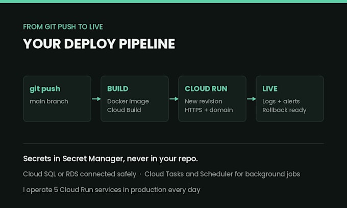 deploy your nodejs app to google cloud run with docker and ci cd