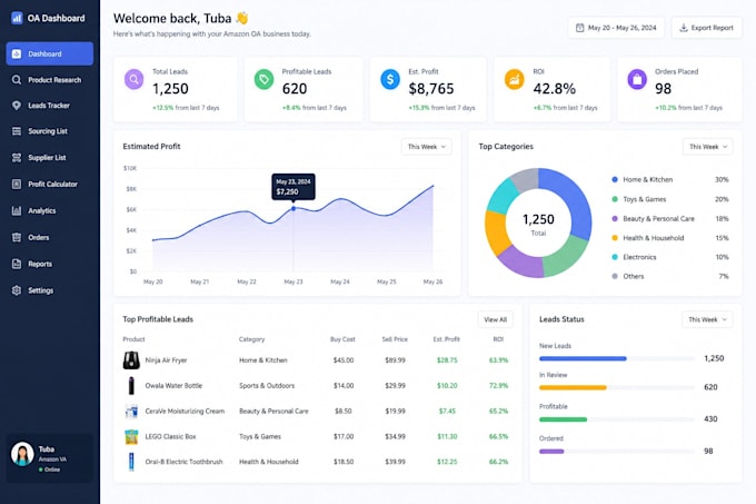 provide verified ungated amazon fba fbm oa leads for new sellers