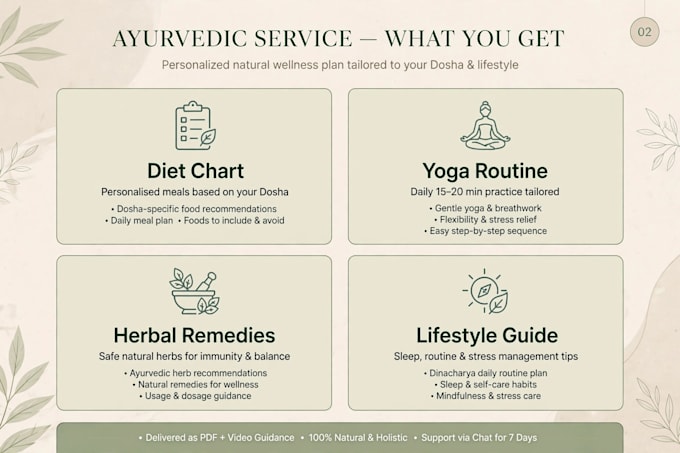 create personalized ayurvedic diet plan and natural wellness guide