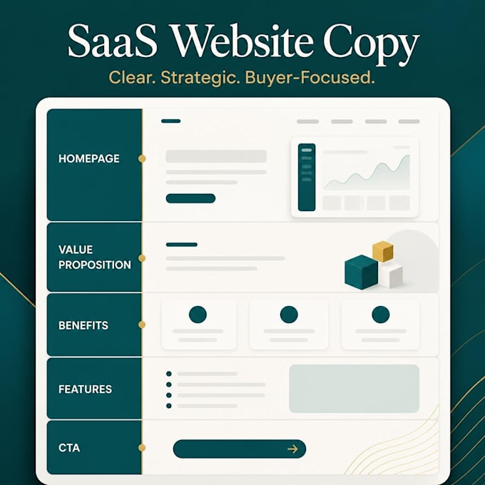 write b2b saas website copy
