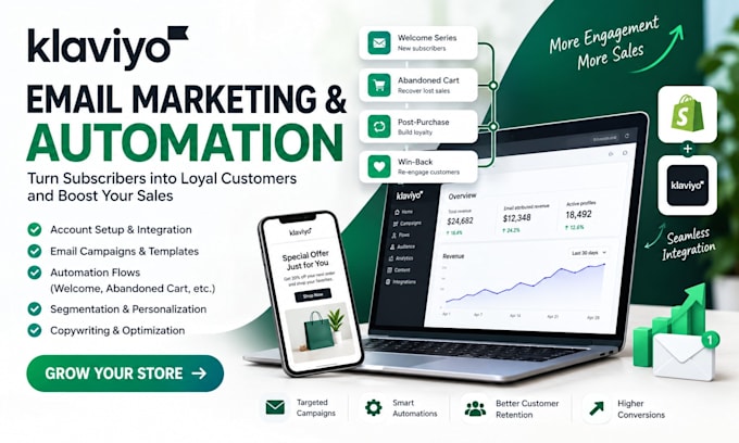 optimize klaviyo email marketing and automation