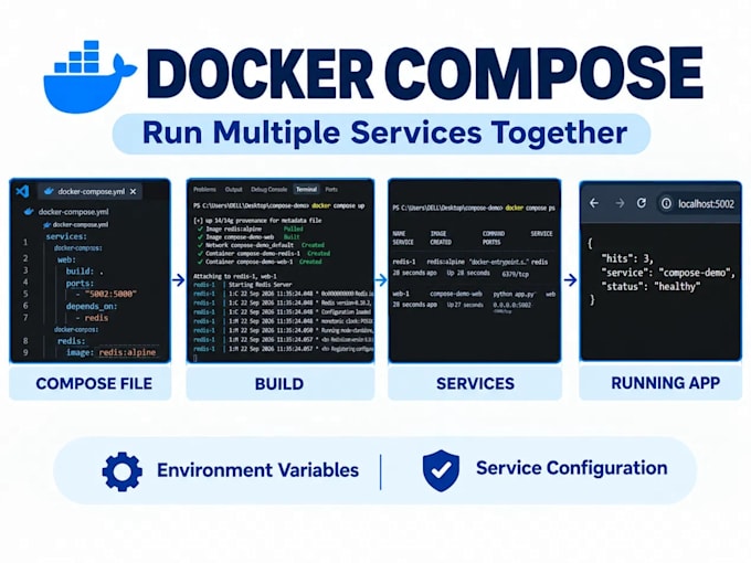 build or fix your docker setup