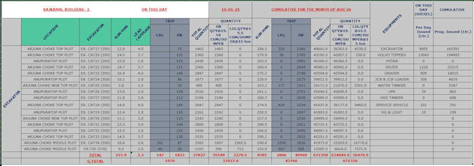 do accurate data entryt