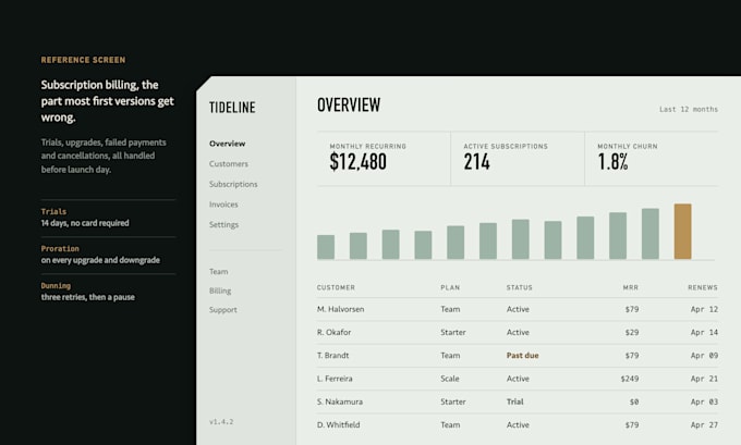 do saas development, build your saas web app and mvp as full stack developer