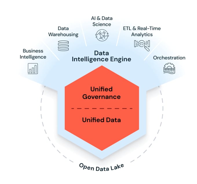 clean data using python pandas sql databricks
